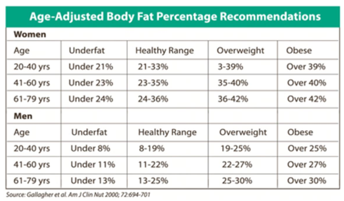 Help Your Employees be More Healthy with Body Fat Testing - u12know