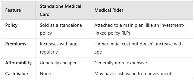 Capture-u12-insurance.PNG